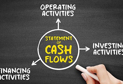 Business owners: Be sure you’re properly classifying cash flows